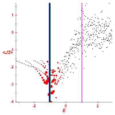 Peres lattice <J3>
